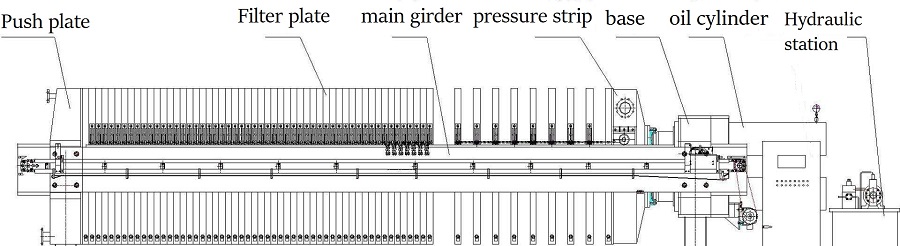 filter press sturcture