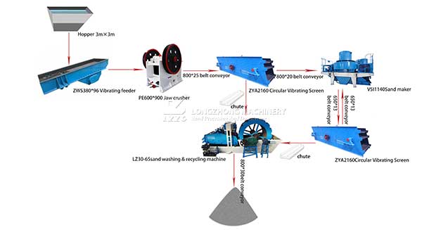 limestone production and washing line, 50~200m²