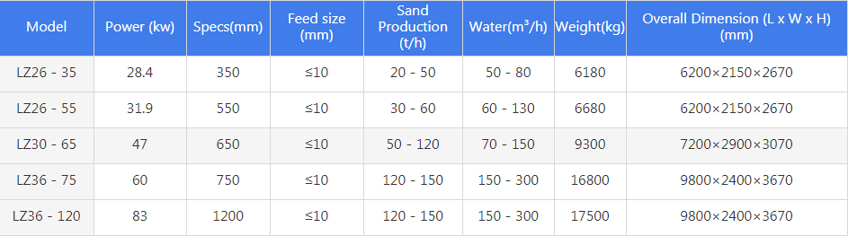 LZ Sand Washing and Recycling Machine specifications