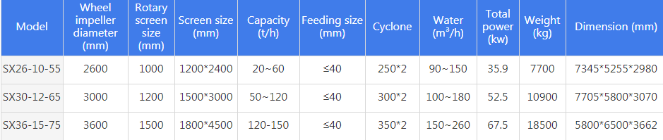 Trommel-type-sand-washer-Specifications