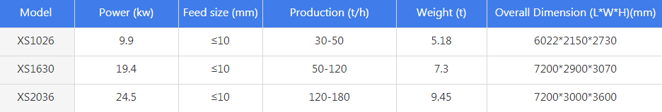 XS Sand Washing and Dewatering Machine specifications