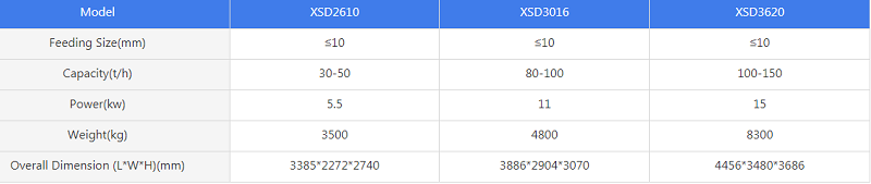 XSD Wheel Sand Washing Machine specifications: capacity price power