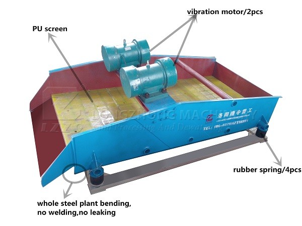 linear dewatering screen machine