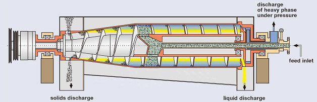 Decanter centrifuge structure