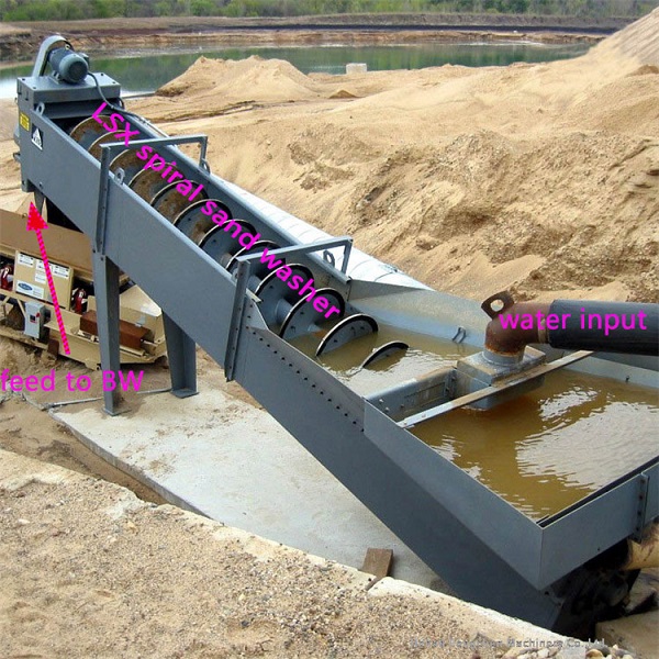 Screw sand classifier for sand washing