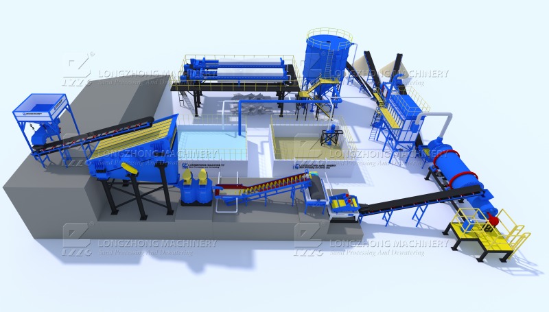 silica sand washing plant layout