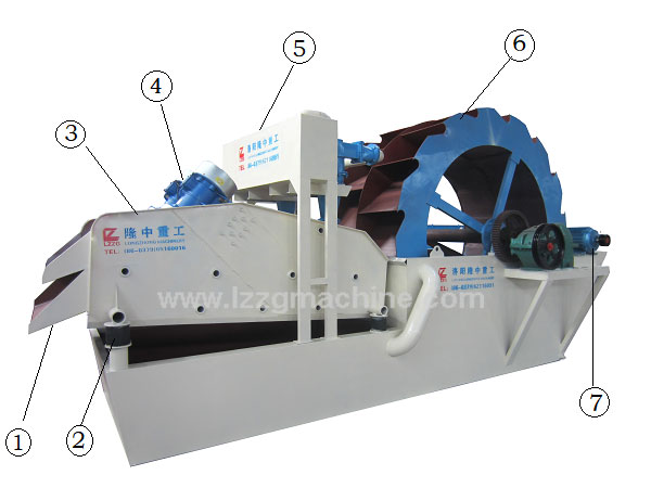 lz sand washer with recycling unit