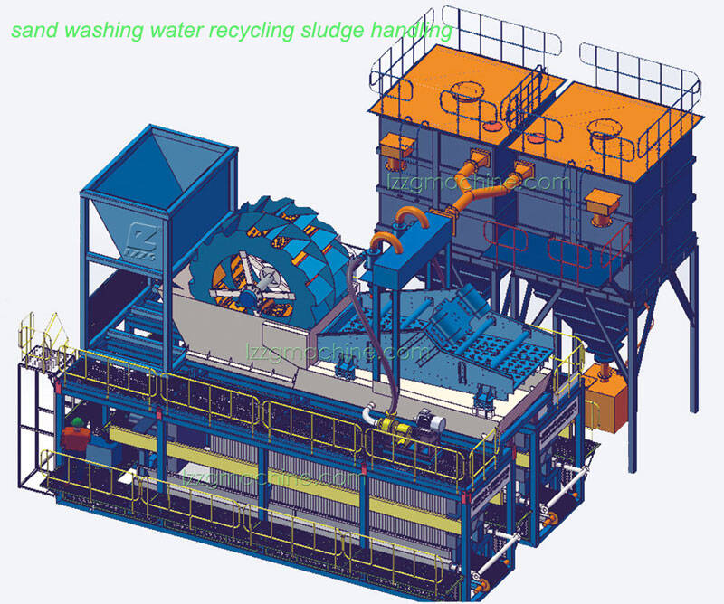 Combo sand washing system