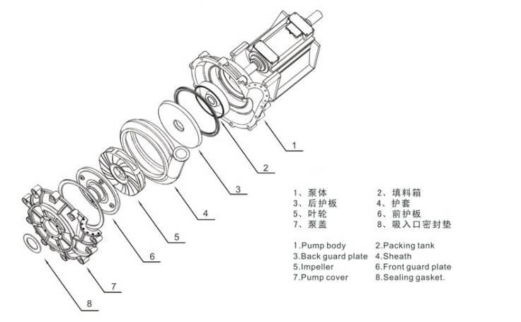 vacuum slurry pump structure