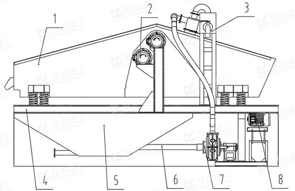 Sand screening & washing machine