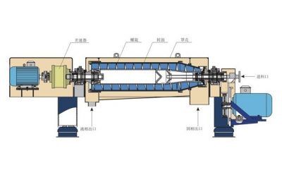 Decanter centrifuge