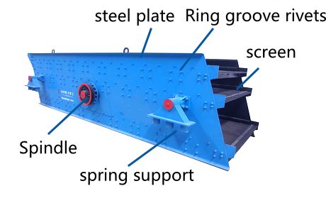 circular vibrating screen structure