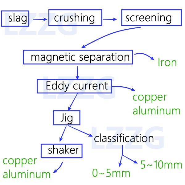 waste treatment system