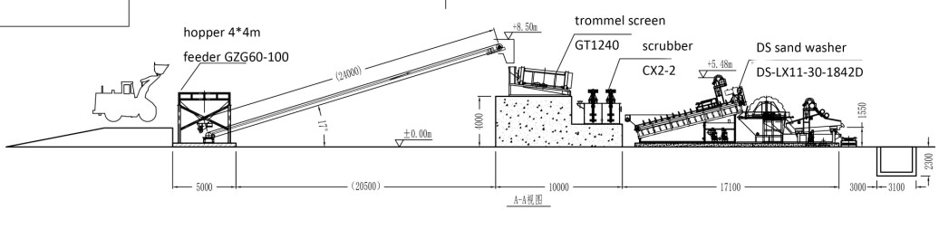 silica sand washing plant processing design