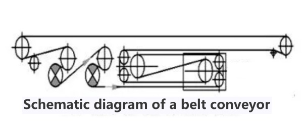 Schematic diagram of a belt conveyor