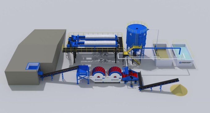 plastering sand washing production line