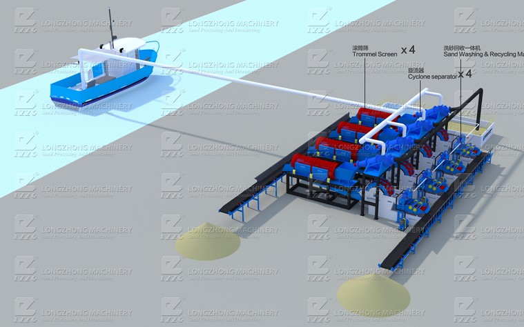 river silt cleaning system